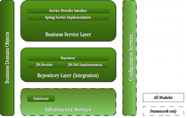 Architecture - Backend Tier